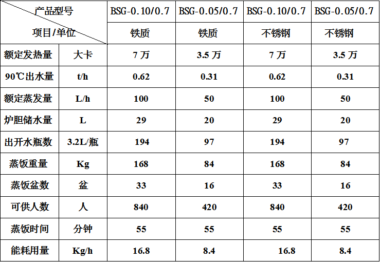 安徽环态生物质蒸汽发生器技术参数